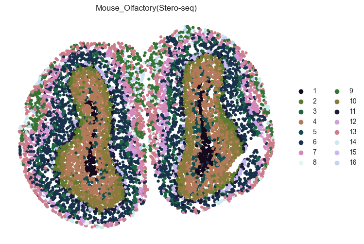 _images/Tutorial_4_Mouse_Olfactory(Stero-seq_&_Slide-seqV2)_12_1.png