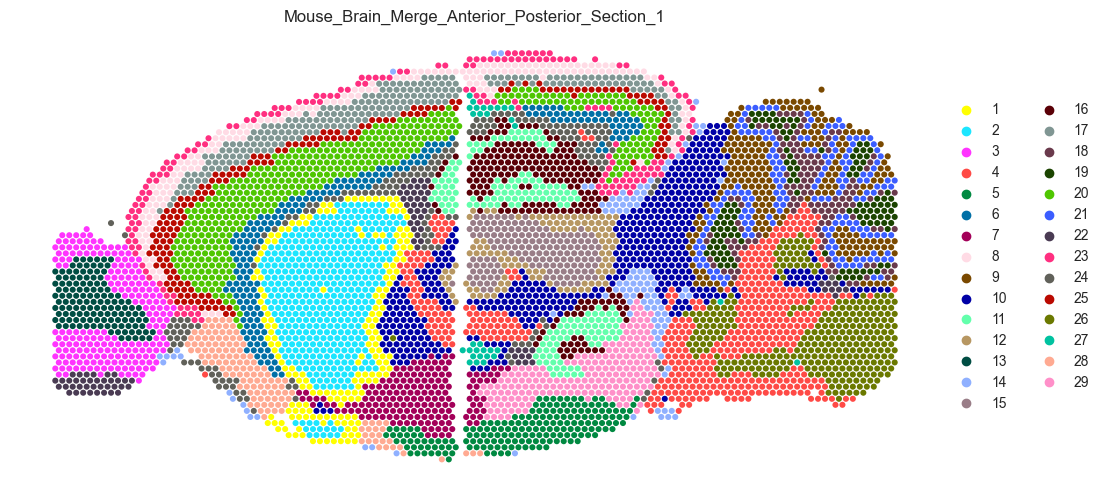 _images/Tutorial_5_Mouse_Brain_Merge_Anterior_Posterior(Section1,2)_15_1.png