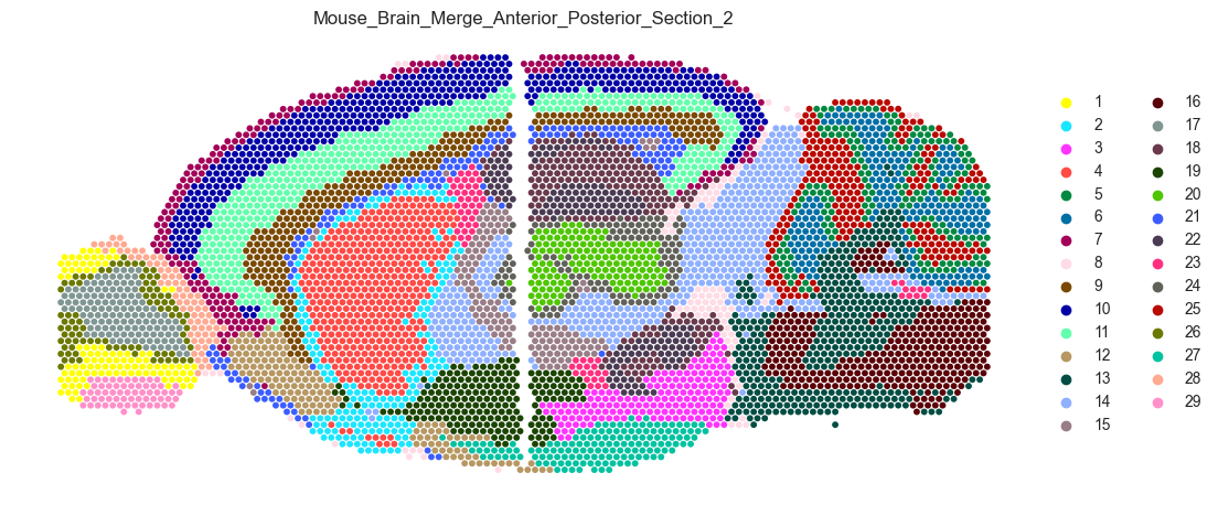 _images/Tutorial_5_Mouse_Brain_Merge_Anterior_Posterior(Section1,2)_16_1.png