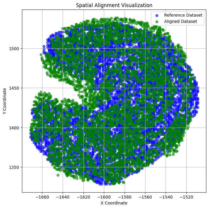 _images/Tutorial_8_Diff_Tech_MOSTA_integration_18_0.png