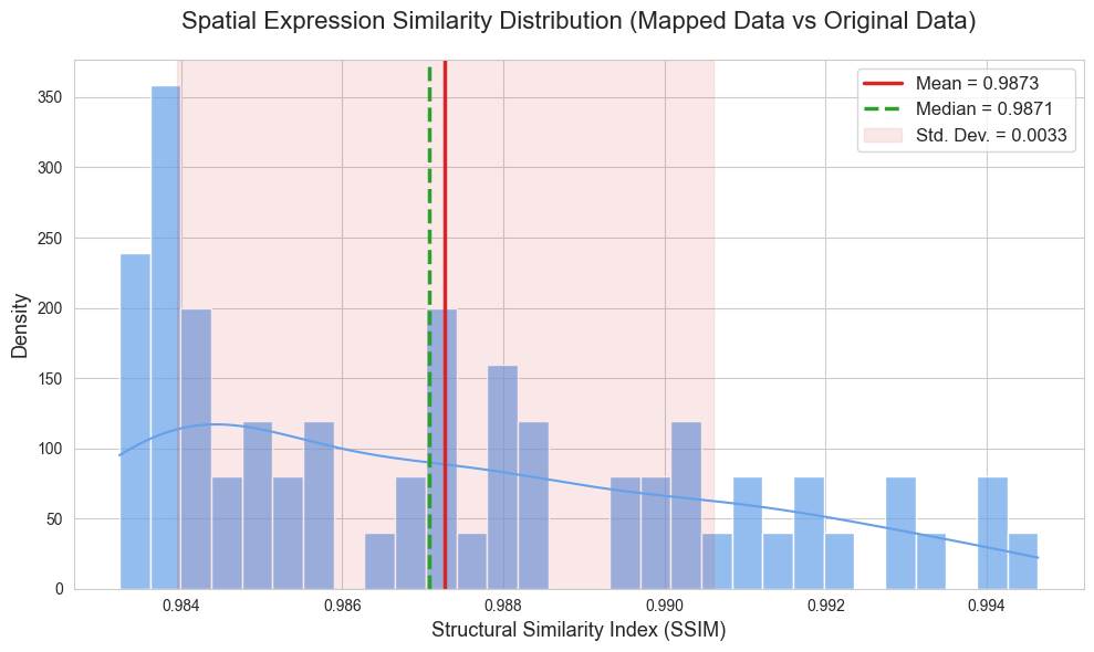 _images/Tutorial_6_DLPFC_interpolation_43_3.png