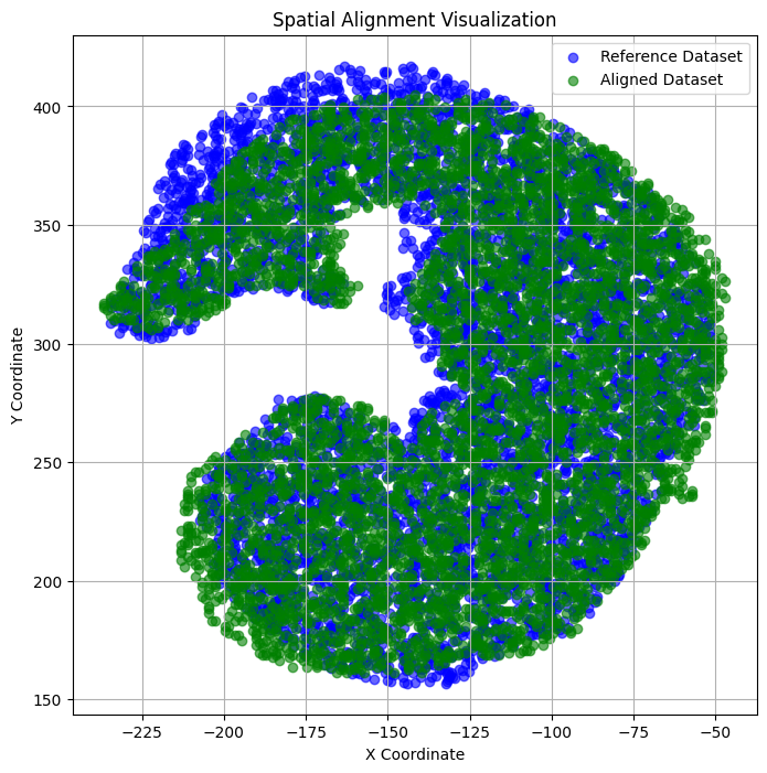 _images/Tutorial_7_MOSTA_integration_11_0.png